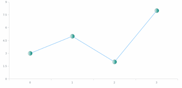 anychart.core.ui.MarkersFactory.fill set asArray created by AnyChart Team
