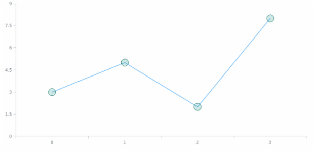 anychart.core.ui.MarkersFactory.fill set asOpacity created by AnyChart Team