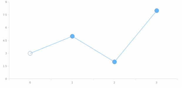 anychart.core.ui.MarkersFactory.Marker.fill set asImg created by AnyChart Team