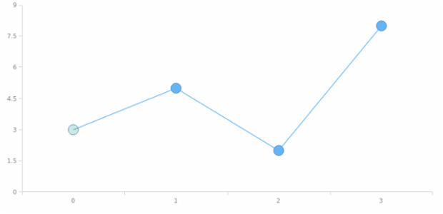 anychart.core.ui.MarkersFactory.Marker.fill set asOpacity created by AnyChart Team