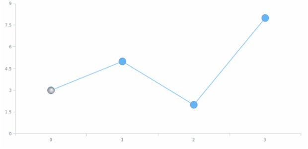 anychart.core.ui.MarkersFactory.Marker.fill set asRadial created by AnyChart Team