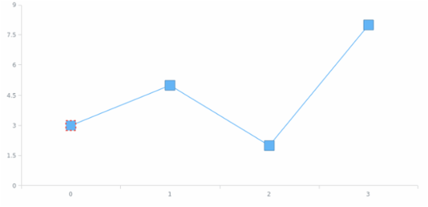 anychart.core.ui.MarkersFactory.Marker.stroke set created by AnyChart Team