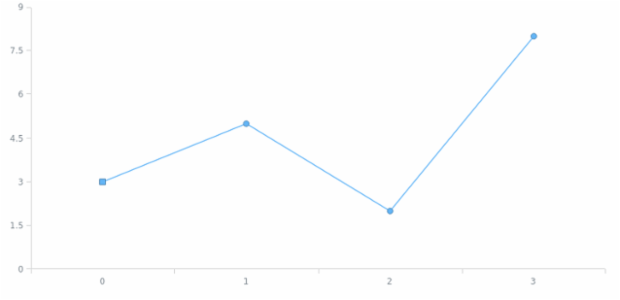 anychart.core.ui.MarkersFactory.Marker.type set created by AnyChart Team