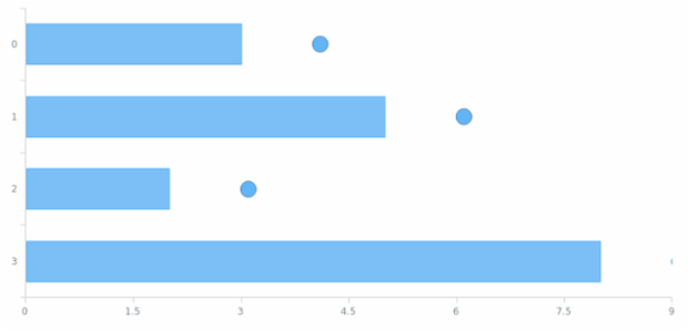 anychart.core.ui.MarkersFactory.offsetX set created by AnyChart Team