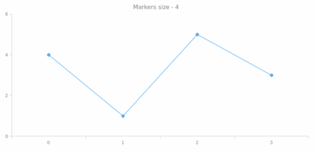 anychart.core.ui.MarkersFactory.size get created by AnyChart Team