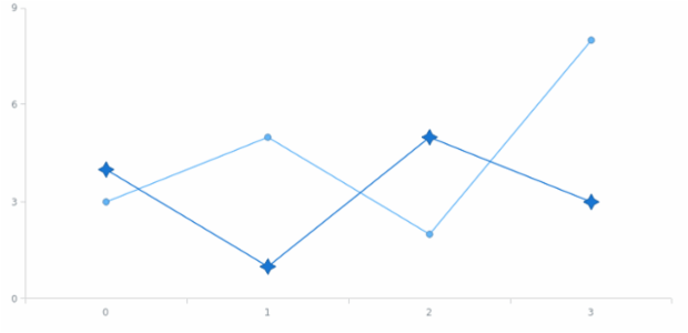 anychart.core.ui.MarkersFactory.type set asEnum created by AnyChart Team