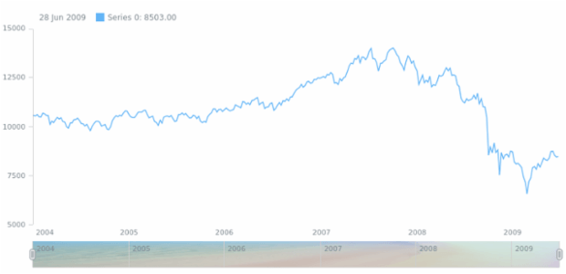 anychart.core.ui.Scroller.fill set asImg created by AnyChart Team