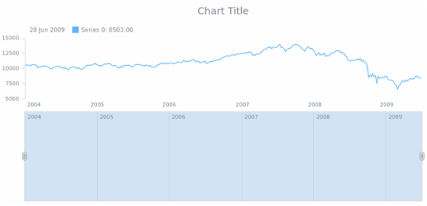 anychart.core.ui.Scroller.maxHeight get created by AnyChart Team