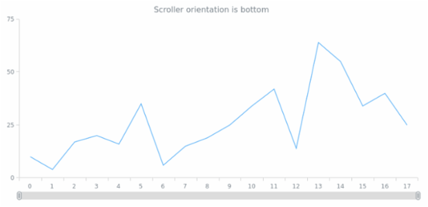anychart.core.ui.Scroller.orientation get created by AnyChart Team