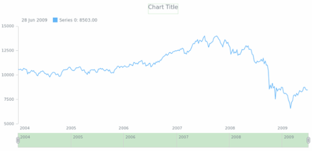 anychart.core.ui.Scroller.selectedFill get created by AnyChart Team