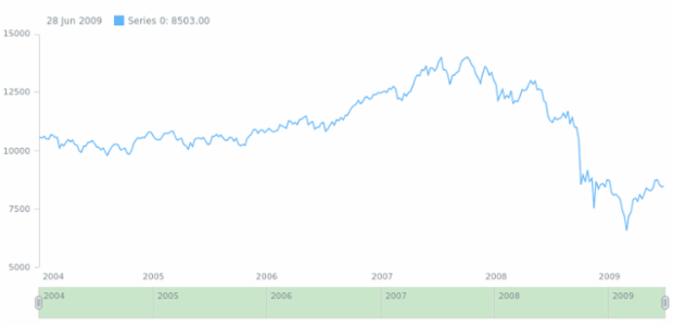 anychart.core.ui.Scroller.selectedFill set asOpacity created by AnyChart Team