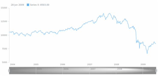 anychart.core.ui.Scroller.selectedFill set asRadial created by AnyChart Team
