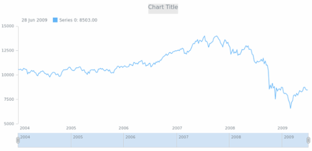 anychart.core.ui.Scroller.Thumbs.fill get created by AnyChart Team