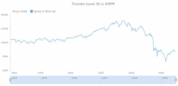 anychart.core.ui.Scroller.Thumbs.hoverFill get created by AnyChart Team
