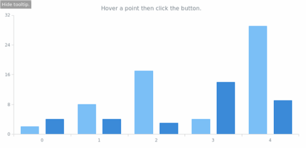 anychart.core.ui.SeriesTooltip.hide created by AnyChart Team