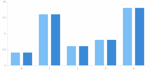anychart.core.ui.SeriesTooltip.offsetY set created by AnyChart Team