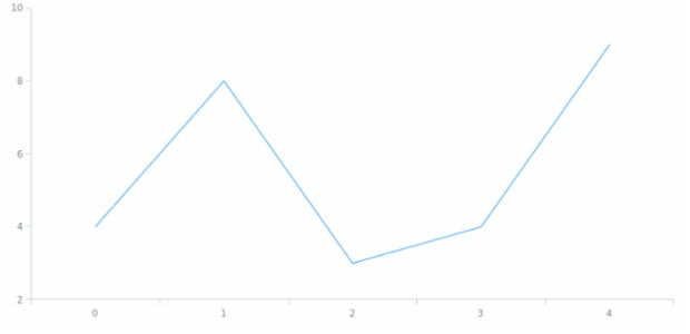 anychart.core.ui.SeriesTooltip.textFormatter set asFunc created by AnyChart Team