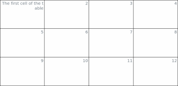 anychart.core.ui.Table.textDirection set created by AnyChart Team