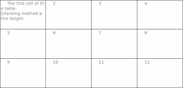 anychart.core.ui.Table.textIndent set created by AnyChart Team