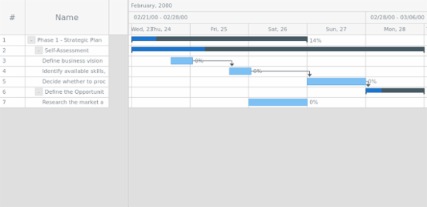anychart.core.ui.Timeline.backgroundFill get created by AnyChart Team