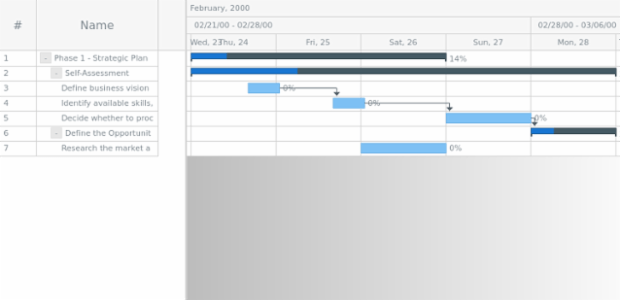 anychart.core.ui.Timeline.backgroundFill set asArray created by AnyChart Team