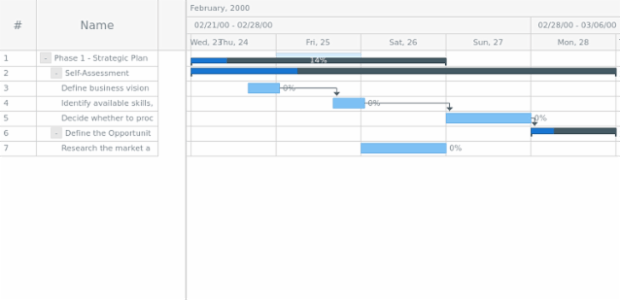 anychart.core.ui.Timeline.baselineAbove set created by AnyChart Team