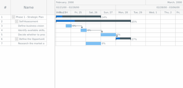anychart.core.ui.Timeline.maximumGap set created by AnyChart Team