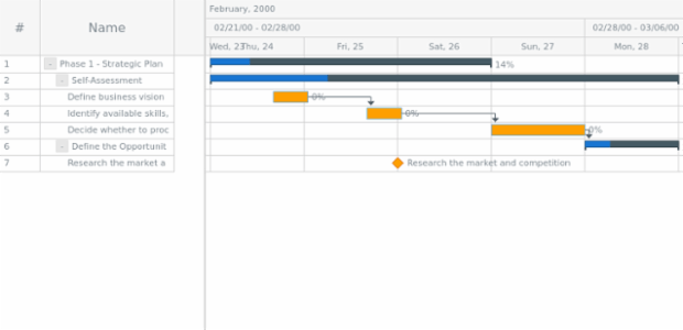 anychart.core.ui.Timeline.milestoneFill get created by AnyChart Team