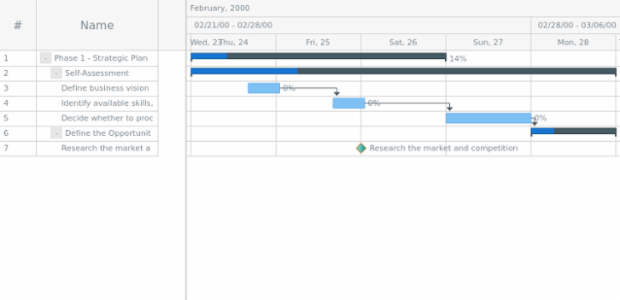 anychart.core.ui.Timeline.milestoneFill set asArray created by AnyChart Team