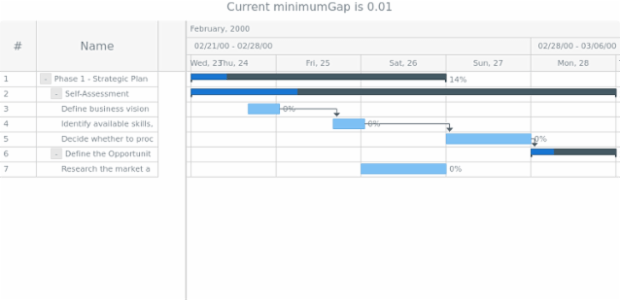 anychart.core.ui.Timeline.minimumGap get created by AnyChart Team