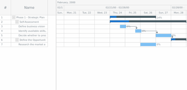 anychart.core.ui.Timeline.minimumGap set created by AnyChart Team