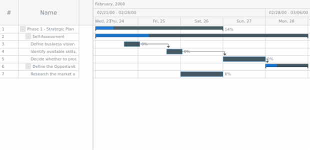 anychart.core.ui.Timeline.parentFill get created by AnyChart Team