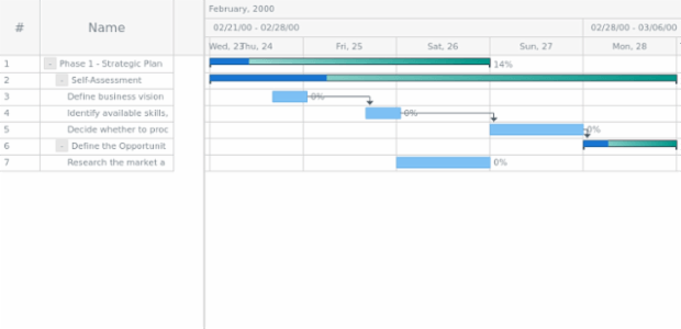 anychart.core.ui.Timeline.parentFill set asArray created by AnyChart Team