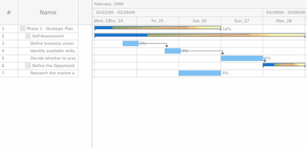anychart.core.ui.Timeline.parentFill set asImg created by AnyChart Team