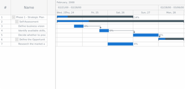 anychart.core.ui.Timeline.progressFill get created by AnyChart Team