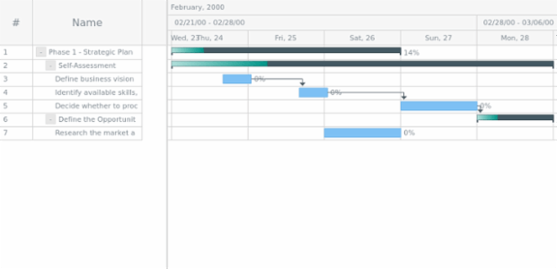 anychart.core.ui.Timeline.progressFill set asArray created by AnyChart Team