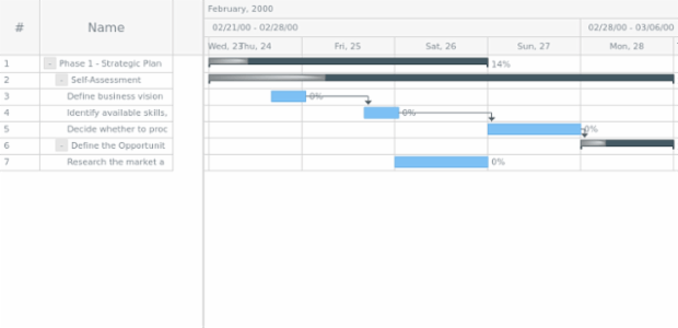 anychart.core.ui.Timeline.progressFill set asRadial created by AnyChart Team