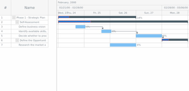 anychart.core.ui.Timeline.progressStroke set created by AnyChart Team