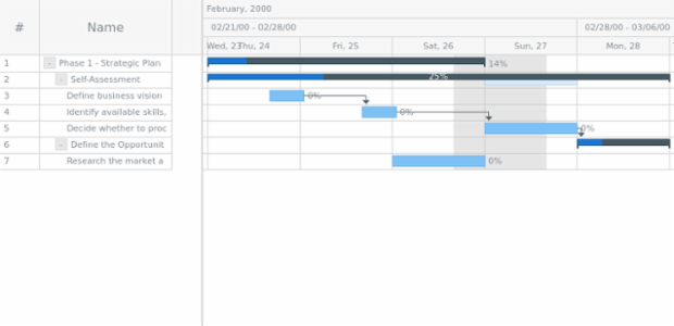 anychart.core.ui.Timeline.rangeMarker set asBool created by AnyChart Team