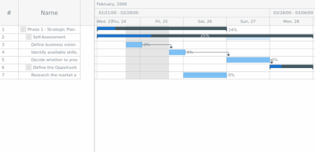 anychart.core.ui.Timeline.rangeMarker set asIndexObj created by AnyChart Team