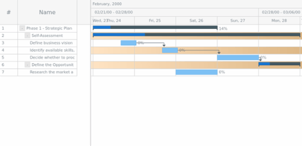 anychart.core.ui.Timeline.rowEvenFill set asArray created by AnyChart Team