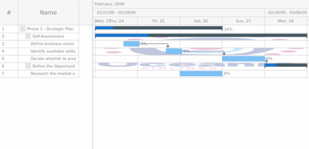 anychart.core.ui.Timeline.rowEvenFill set asImg created by AnyChart Team
