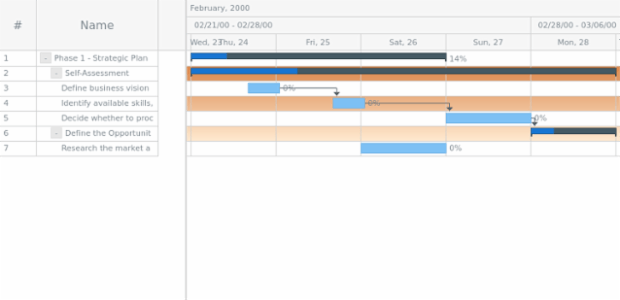anychart.core.ui.Timeline.rowEvenFill set asLinear created by AnyChart Team