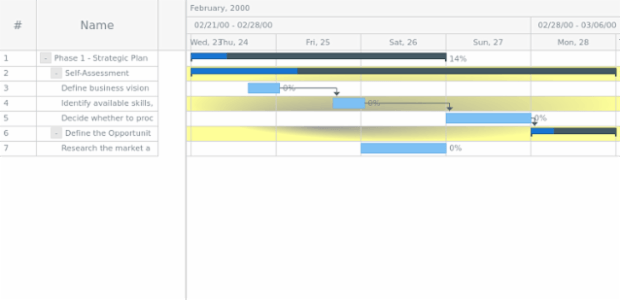anychart.core.ui.Timeline.rowEvenFill set asRadial created by AnyChart Team