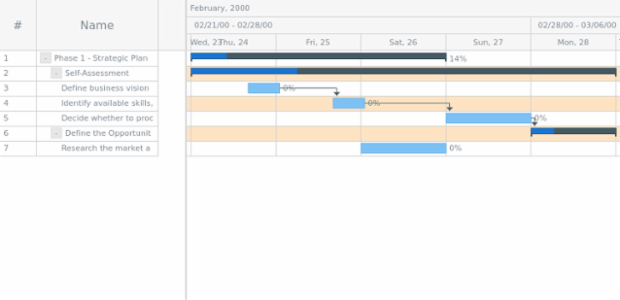 anychart.core.ui.Timeline.rowEvenFill set asString created by AnyChart Team