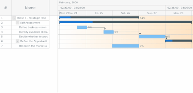 anychart.core.ui.Timeline.rowFill get created by AnyChart Team