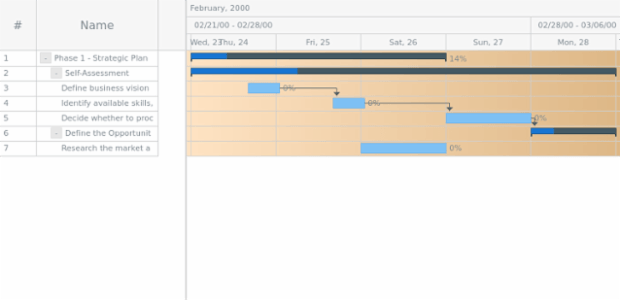 anychart.core.ui.Timeline.rowFill set asArray created by AnyChart Team