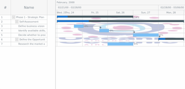 anychart.core.ui.Timeline.rowFill set asImg created by AnyChart Team