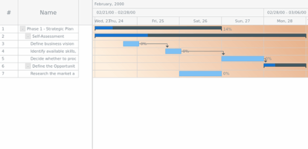 anychart.core.ui.Timeline.rowFill set asLinear created by AnyChart Team
