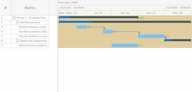 anychart.core.ui.Timeline.rowFill set asOpacity created by AnyChart Team
